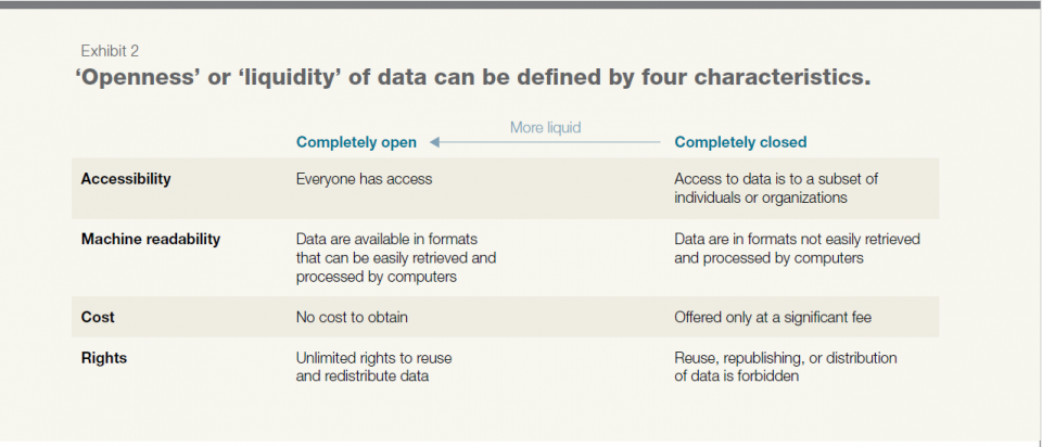 Open Data Characteristic Open Data Characteristic